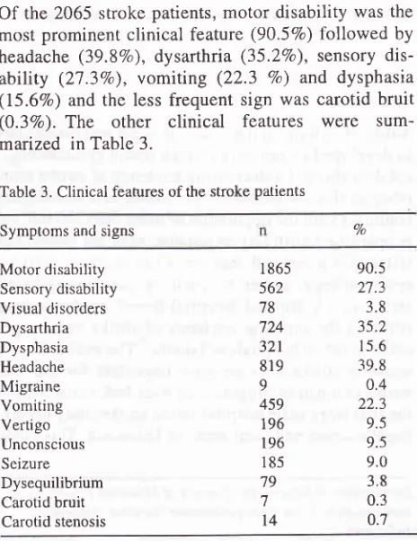 Table 3. Clinical features of the stroke patients