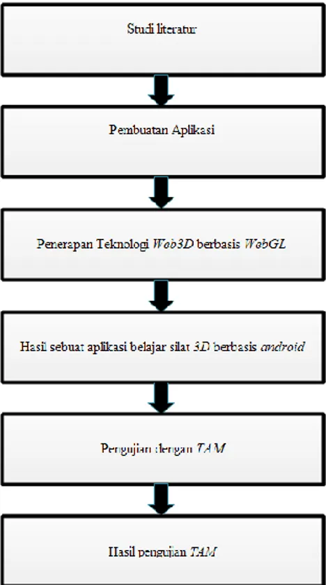 Gambar 4. Menu Teknik 