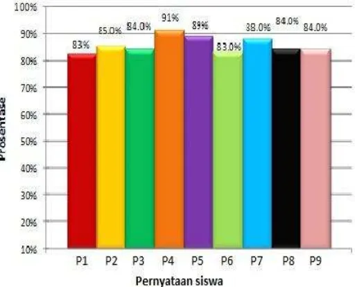 Gambar 12 grafik responden guru  