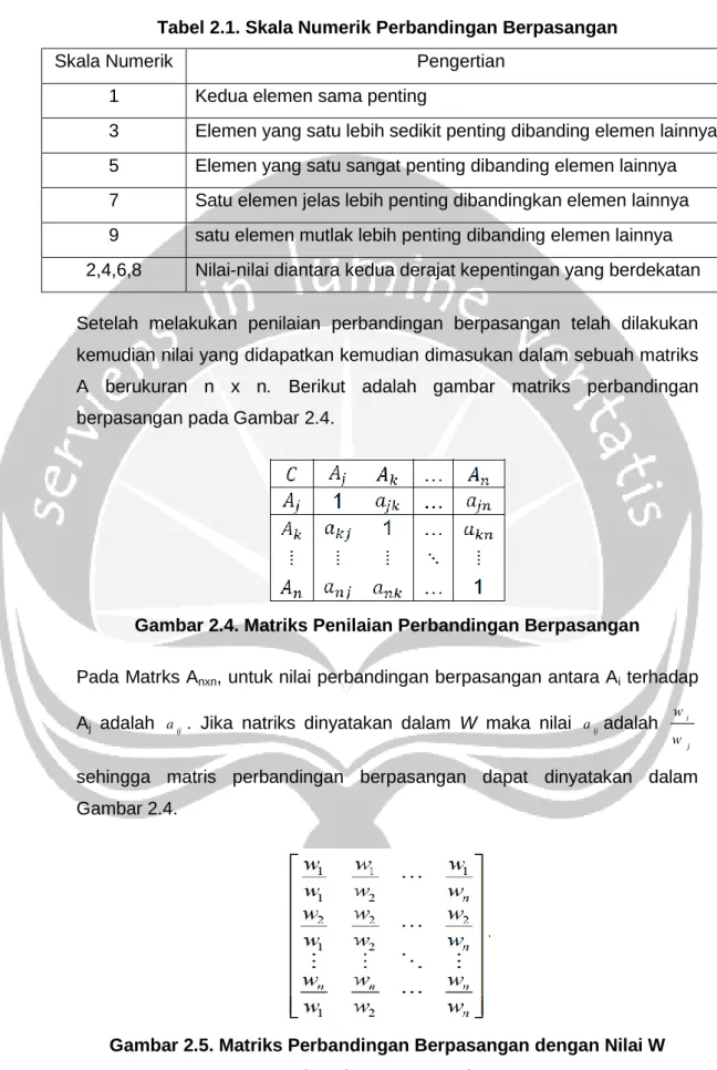 Tabel 2.1. Skala Numerik Perbandingan Berpasangan 