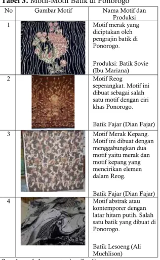 Tabel 3. Motif-Motif Batik di Ponorogo 