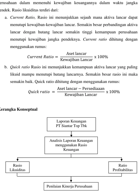 Gambar 1. Kerangka konseptual penilaian kinerja perusahaan 