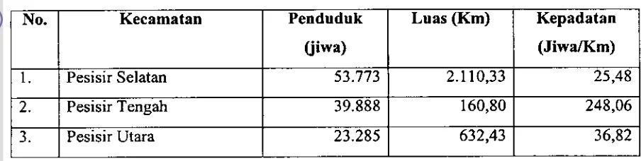 Tabel 3. Kepadatan penduduk diwilayah Pesisir Lamp~mg Barat, Th 2000 
