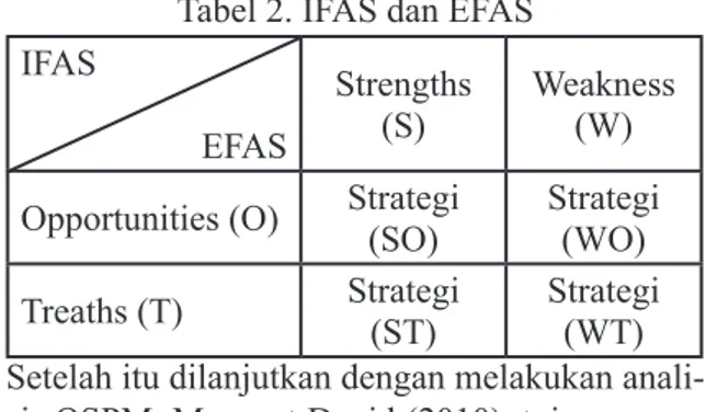 Gambar 1. Matrik Posisi Kompetitif Relatif 