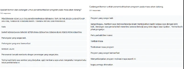 Gambar 6 : Maklumbalas melalui Borang Penilaian Program ( Google Form) 