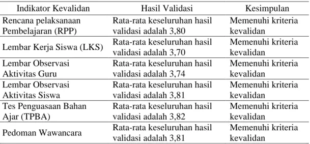 Tabel 2. Rekapitulasi Hasil Validasi dari Semua Validator 