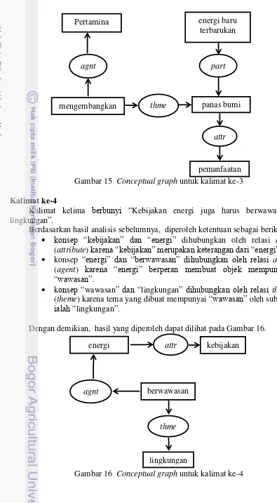 Gambar 15  Conceptual graph untuk kalimat ke-3 