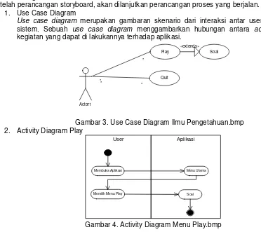 Gambar 3. Use Case Diagram Ilmu Pengetahuan.bmp 