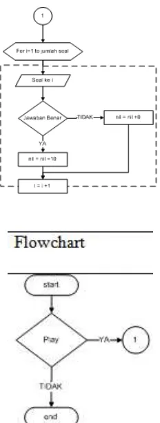 Gambar 5. Flowchart program.bmp 