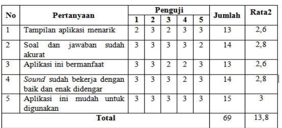 Tabel 2. Hasil Pengujian 