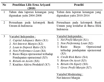 Tabel 1.1 Originalitas Penelitian 