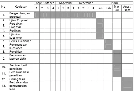 Tabel 3.1. Rencana jadwal pelaksanaan penelitian