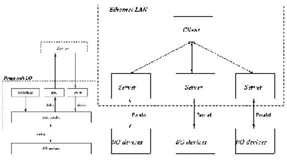 Gambar 6. Desain Model Sistem Pengatur Lampu melalui LAN 