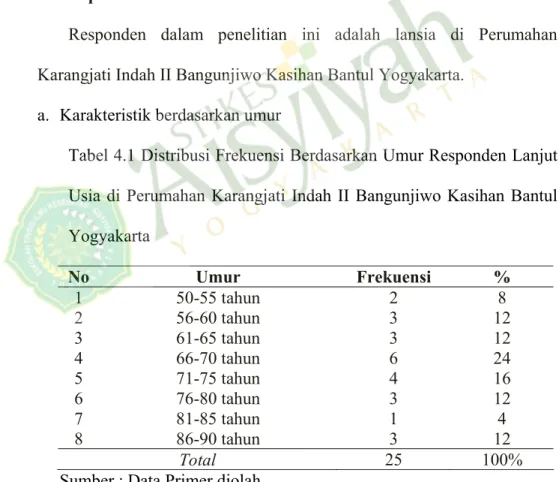 Tabel 4.1 Distribusi Frekuensi Berdasarkan Umur Responden Lanjut  Usia di Perumahan Karangjati Indah II Bangunjiwo Kasihan Bantul  Yogyakarta  No Umur   Frekuensi  %  1 50-55  tahun  2  8  2 56-60  tahun  3  12  3 61-65  tahun  3  12  4 66-70  tahun  6  24