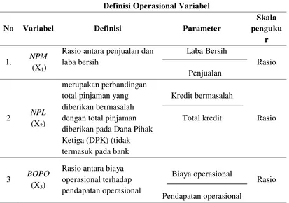 Tabel 4.2 Definisi Operasional Variabel 