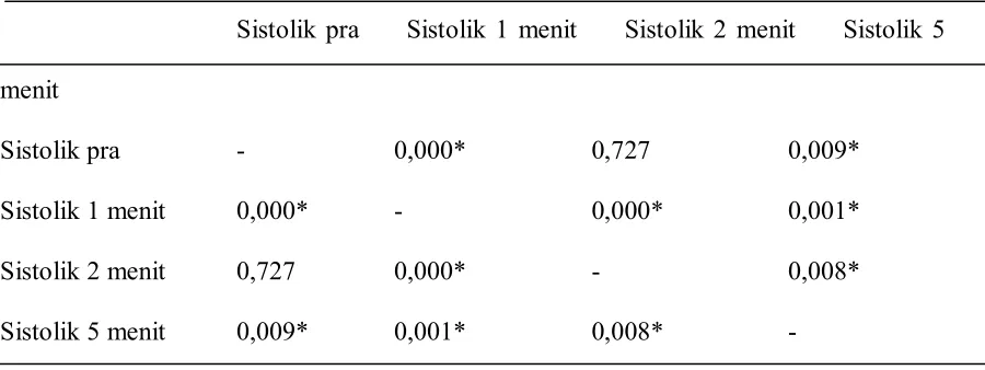 Tabel 2. Uji Wilcoxon