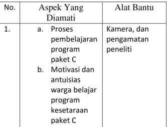 Tabel 2. Instrumen Observasi  No.   Aspek Yang 