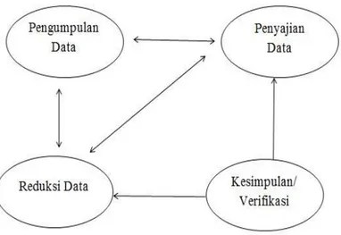 Gambar 2. Bagan Analisis Data 