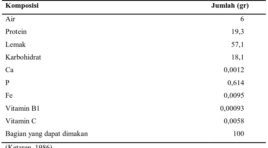 Tabel 2.2. Komposisi Gizi Wijen / 100 gr 