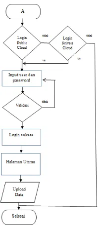 Gambar 1 . Blok Diagram Sistem  