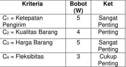 Tabel 1. Ketentuan Kriteria 