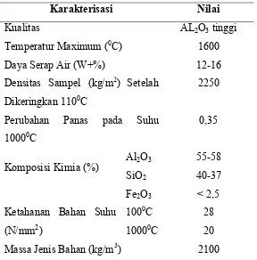 Tabel. 2.3  Karakterisasi Bahan �������� 