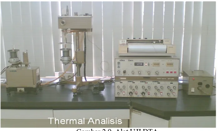 Gambar 2.9  Alat UJI DTA 