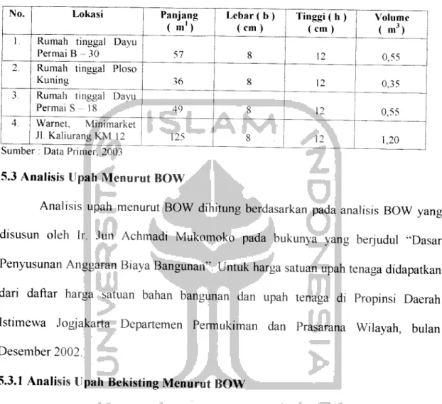 Tabel 5 4 Data pekerjaan kuda - kuda kayu