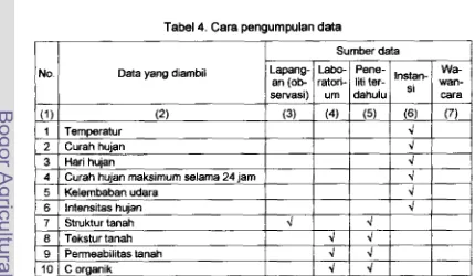 Tabel 4. Cara pengumpulan data 