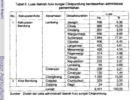 Tabel 9. Luas daerah hulu sungai Cilcapundung berdasahn administrasi 
