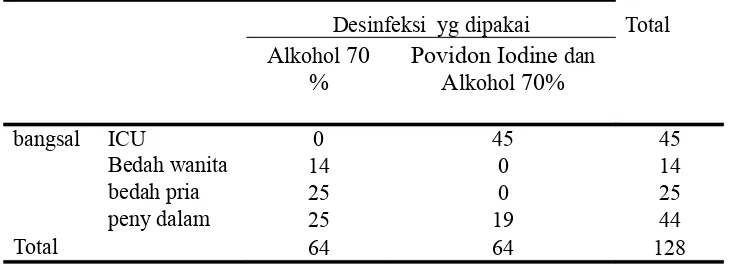 Tabel 1. Jumlah Sampel tiap Bangsal terhadap Desinfeksi yang digunakan.