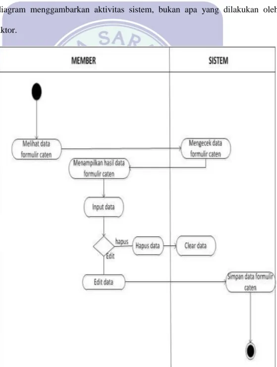 Gambar II.5. Contoh Use Case Diagram 