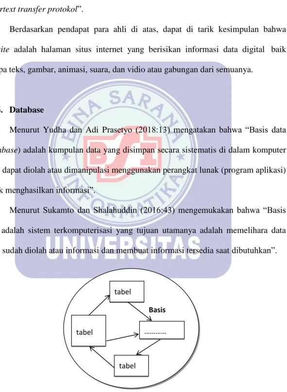 tabel  1  Basis  Data  tabel  2  …………….  tabel  n 