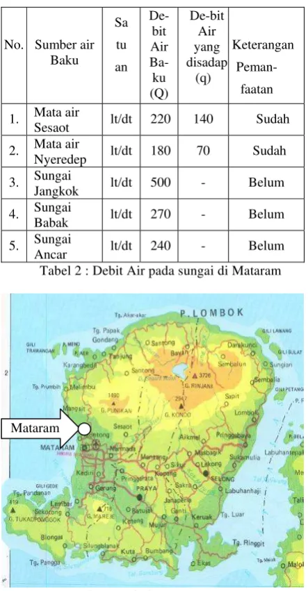 Tabel 2 : Debit Air pada sungai di Mataram 