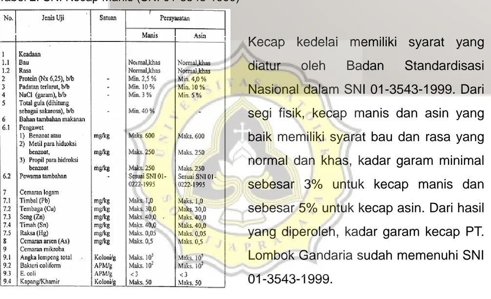 Tabel 2. SNI Kecap Manis (SNI 01-3543-1999)