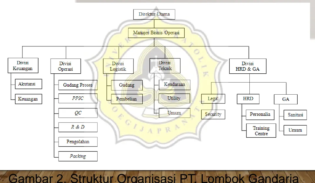 Gambar 2. Struktur Organisasi PT. Lombok Gandaria