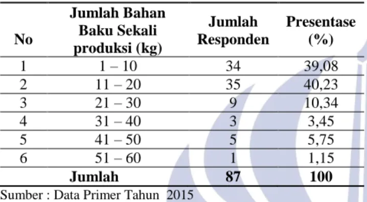 Tabel 13 Jumlah Bahan Baku Sekali Produksi 