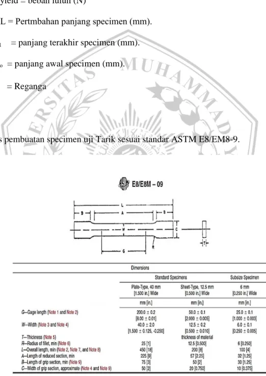 Gambar 2.7 ASTM E8/EM8-9 (ASTM 2012) 