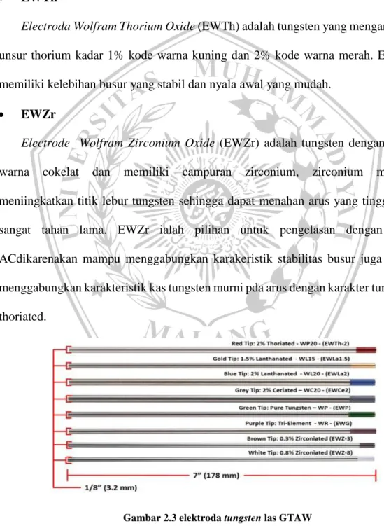 Gambar 2.3 elektroda tungsten las GTAW 