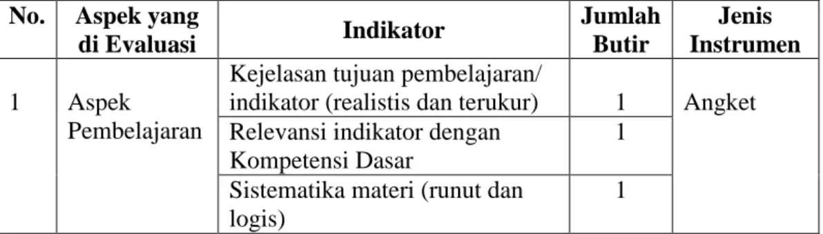 Tabel 3.9 Kisi-kisi Instrumen Validasi Ahli Desain Pembelajaran                                                                                                   