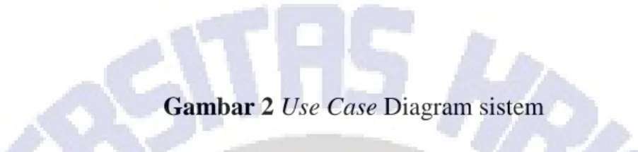 Gambar 2 Use Case Diagram sistem 