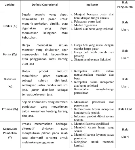 Tabel 4.2  Definisi Operasional Variabel 