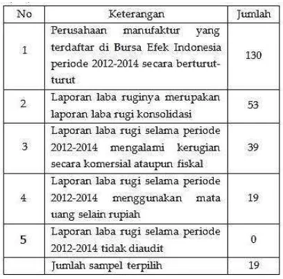 Gambar 1. Model Hipotesis 