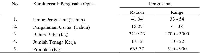 Tabel 9. Karakteristik dari pengusaha opak 