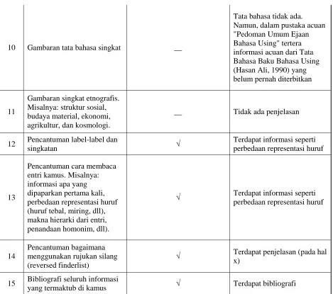 Gambaran tata bahasa singkat 