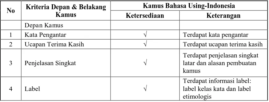 Tabel 4. Perbandingan Kamus Using-Indonesia dengan Kriteria Mikrostruktur (Kridalaksana, 2003) 