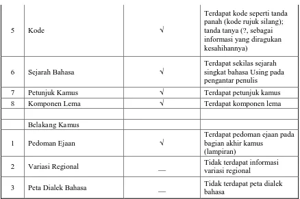 Tabel 5. Perbandingan KamusUsing-Indonesia dengan Kriteria Depan & Belakang Kamus (Atkins & Rundell, 2008) 