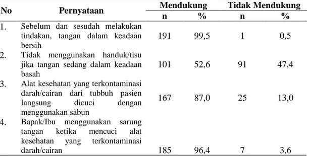 Tabel 4.3 DistribusiFrekuensiKategori Pengetahuan Perawat dalam Penerapan  S.O.P Pemasangan Infus Terhadap Terjadinya Flebitis di Unit Rawat Inap 