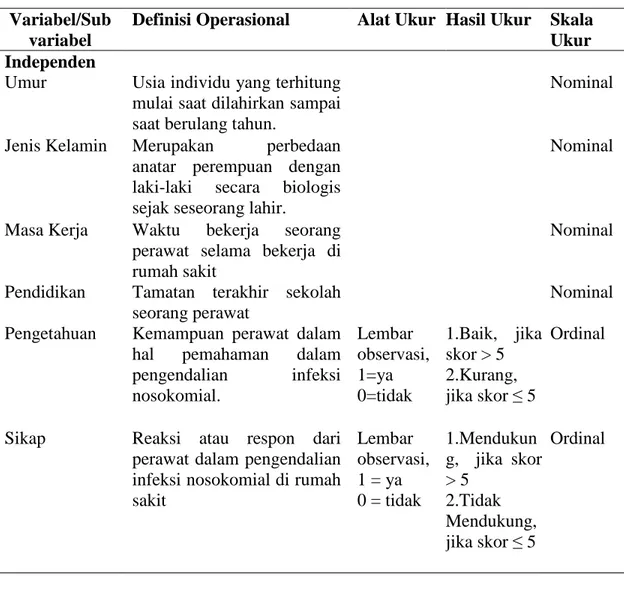 Tabel 3.1 Definisi Operasional  Variabel/Sub 