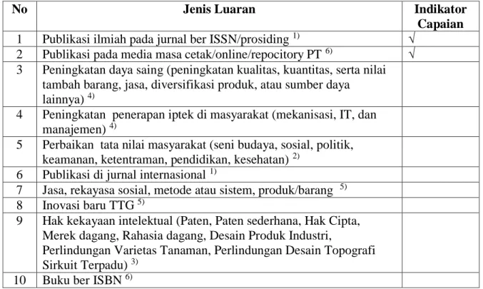 Tabel 1. Rencana Target Capaian Luaran 